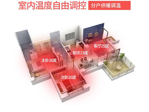 碳纖維地暖的取暖效果如何，對房屋有什么要求嗎？